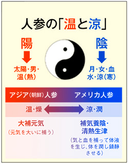 温と涼